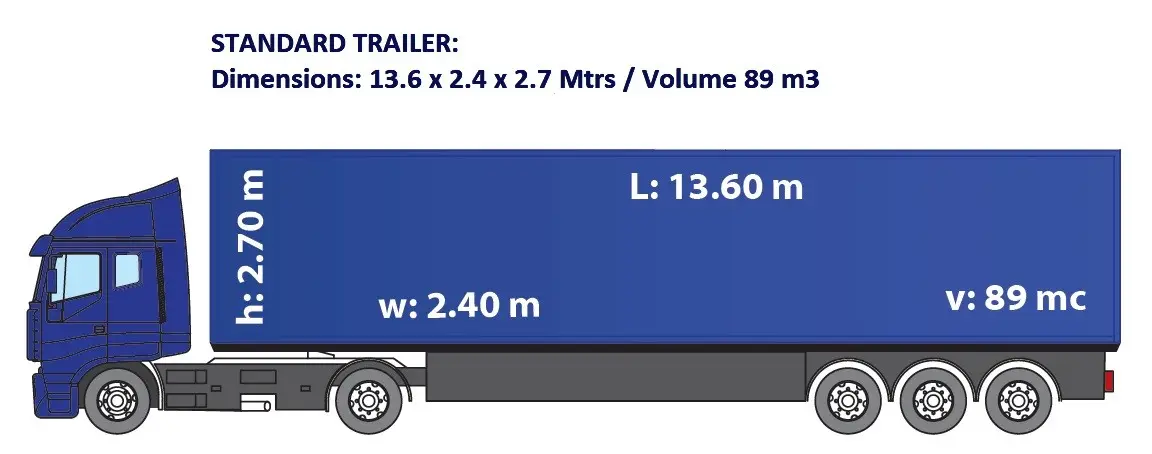Standard Trailer Image